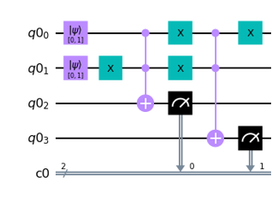 Example of a quantum circuit diagram