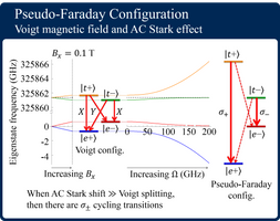 Pseudo-Faraday configuration
