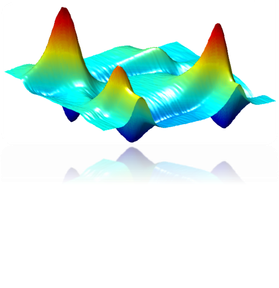 Surface plot depicting multidimensional spectroscopy 